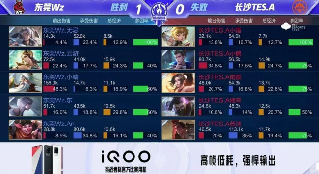 选择中距离 选择中距离